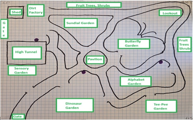 Seven Sisters Youth Garden